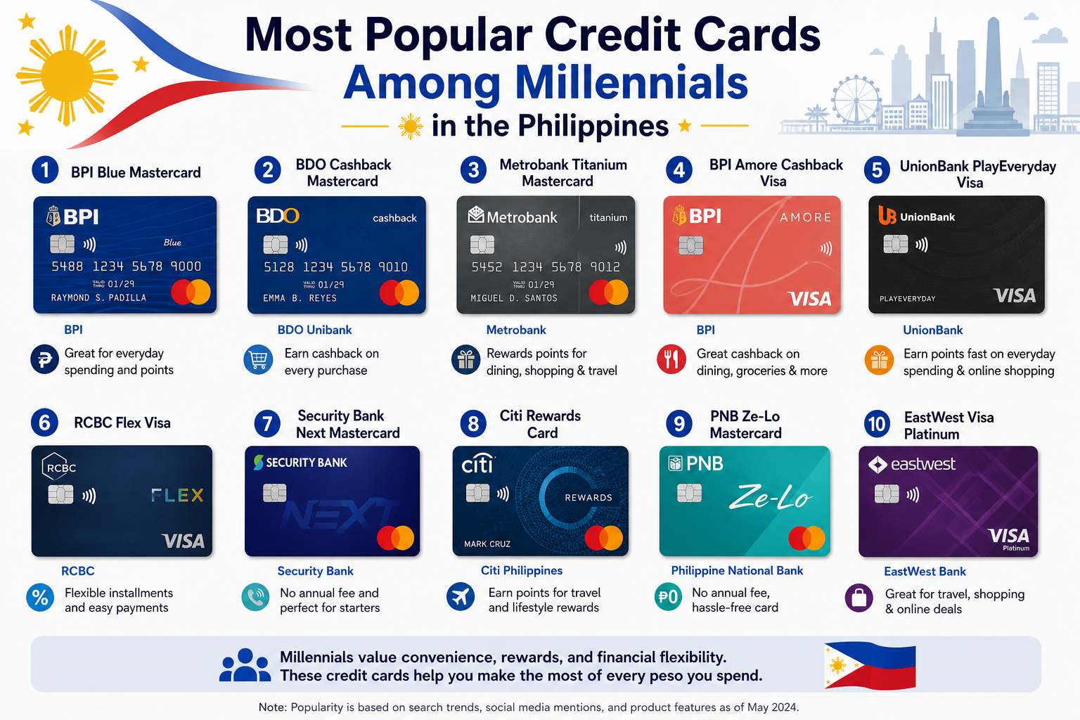 10 Most Popular Credit Cards Among Millennials in the Philippines (2026 Guide)