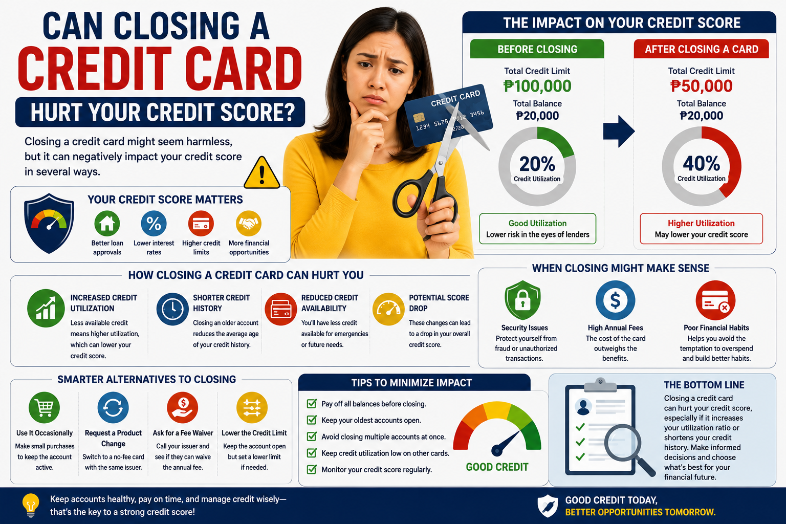 Can Closing a Credit Card Hurt Your Credit Score?