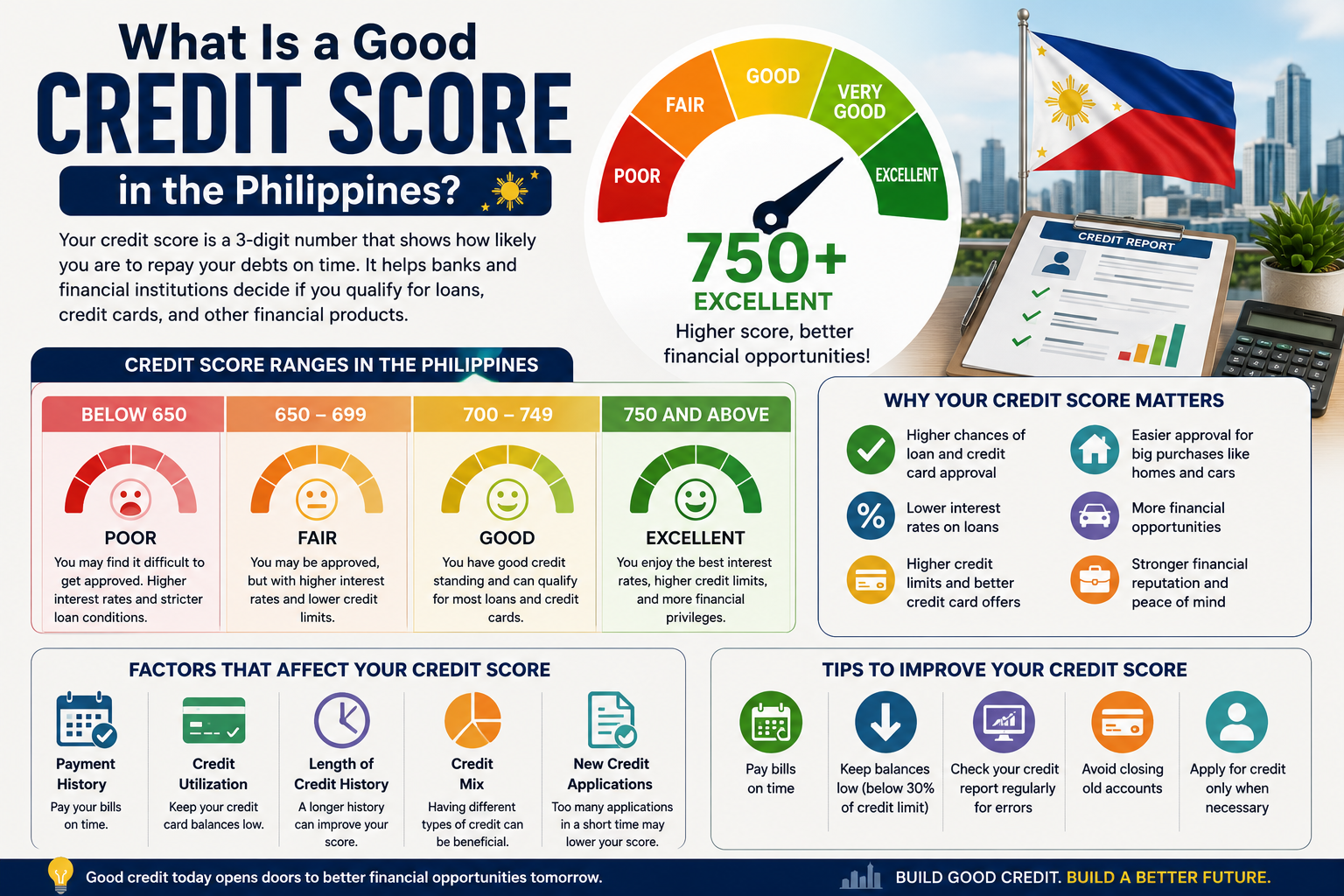 What Is a Good Credit Score in the Philippines?